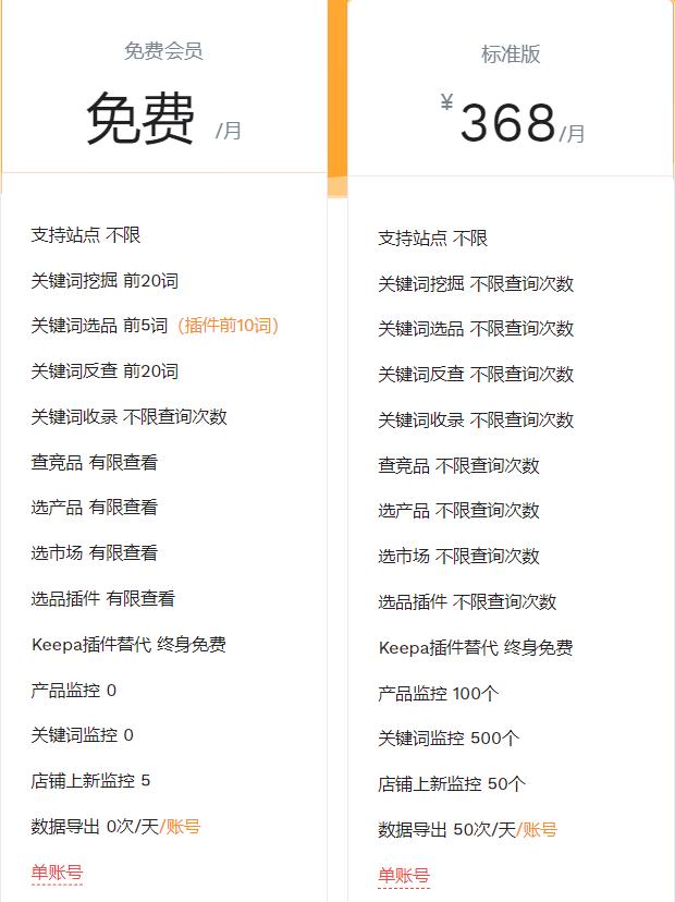 卖家精灵多少钱一年