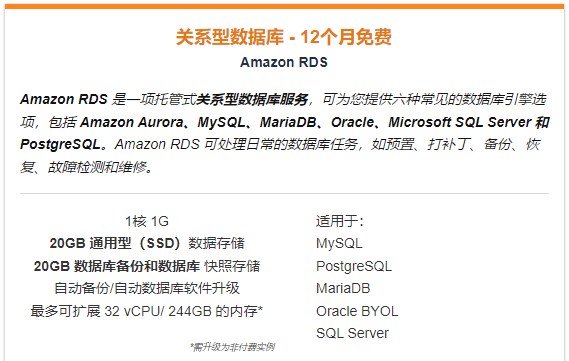 Amazon RDS