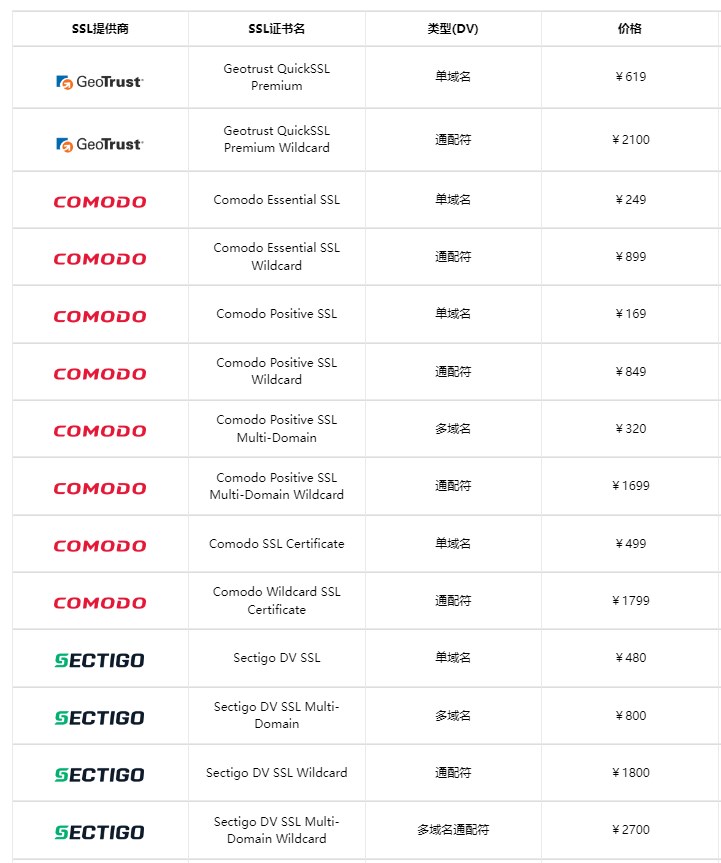 域名验证(DV)型SSL证书