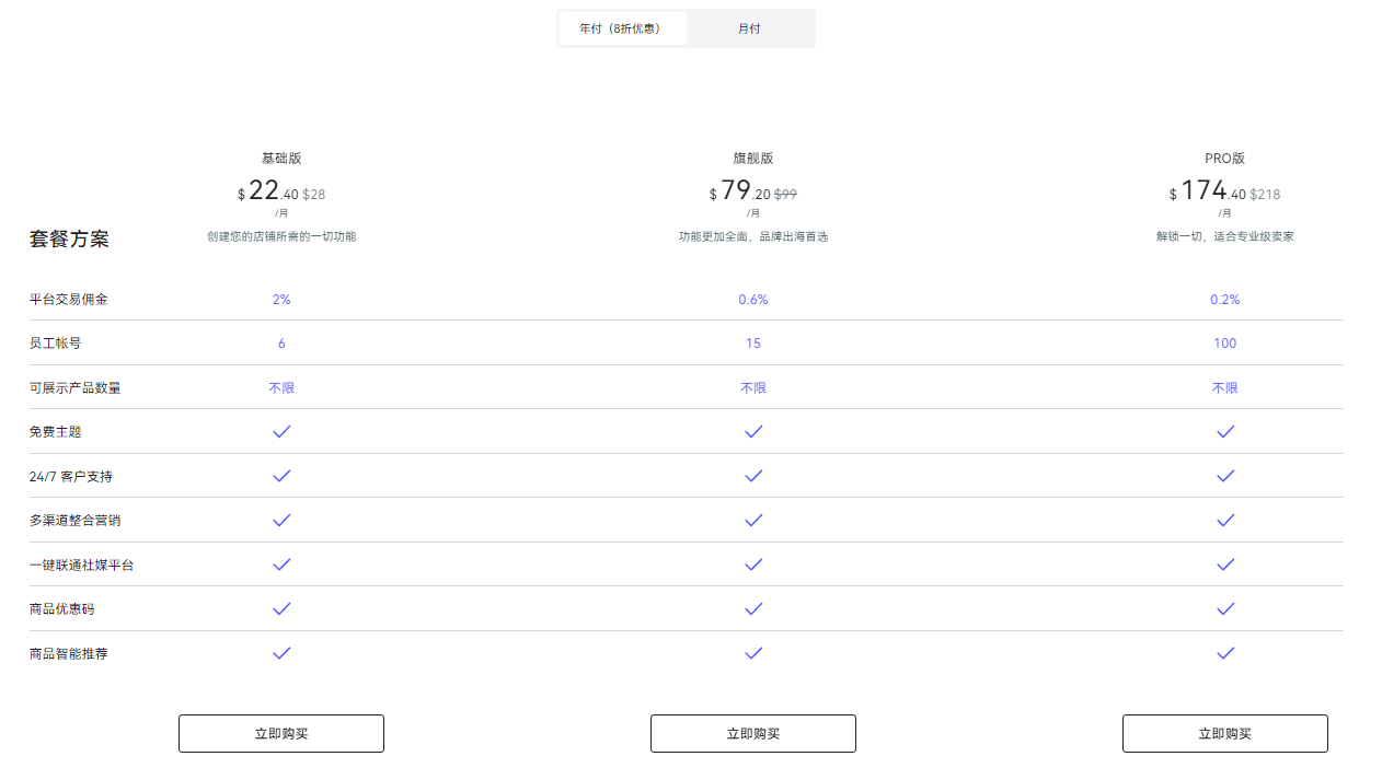 店匠Shoplazza价格