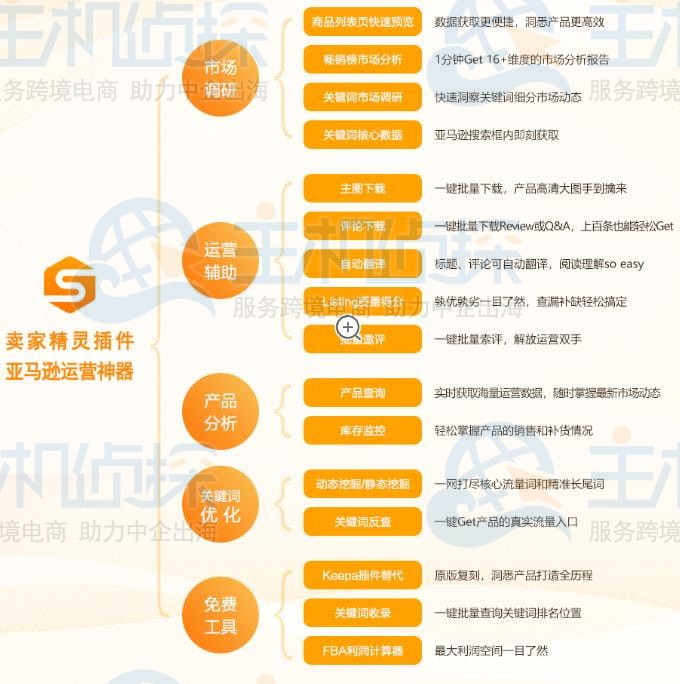 卖家精灵网页版