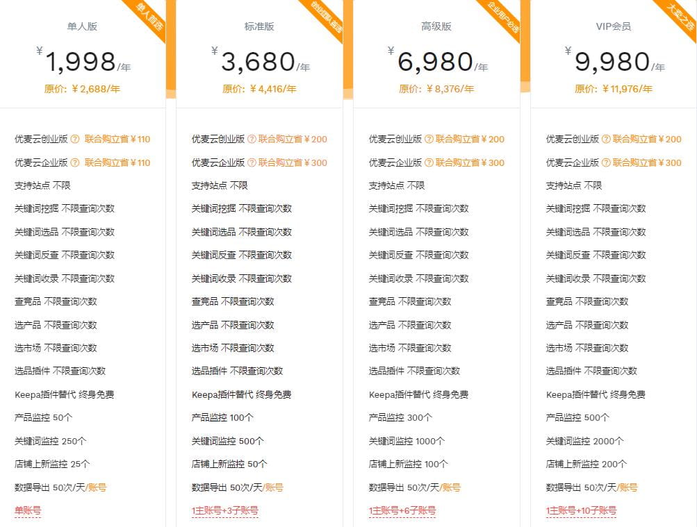 卖家精灵多少钱一年