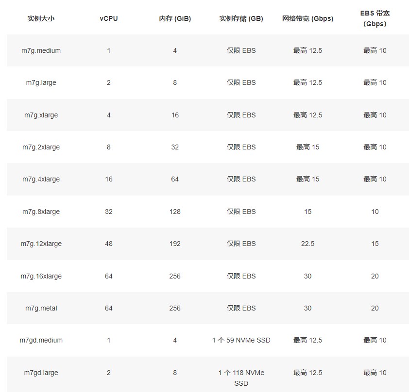 亚马逊云服务器通用型
