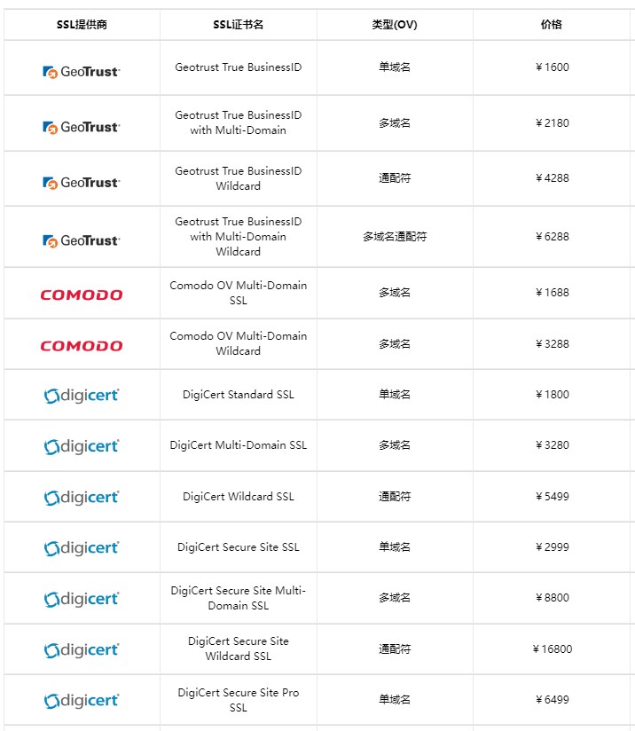 企业验证(OV)型SSL证书收费标准