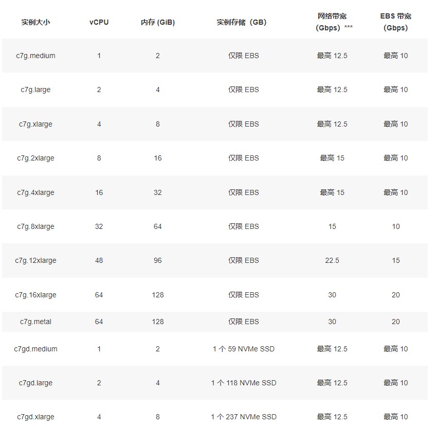 亚马逊云服务器计算优化型