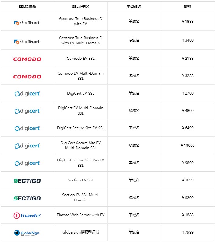 增强型验证(EV)SSL证书收费标准