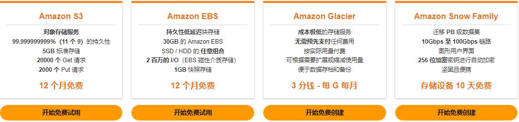 亚马逊aws免费云服务