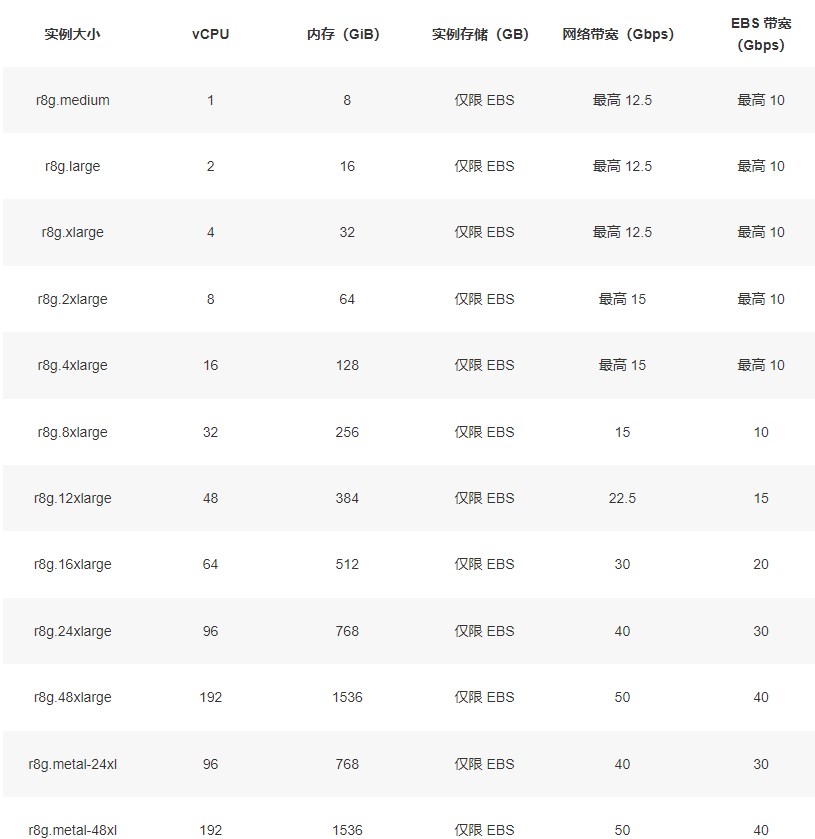 亚马逊云服务器内存优化型
