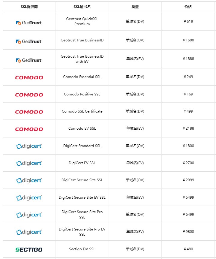 单域名SSL证书收费标准
