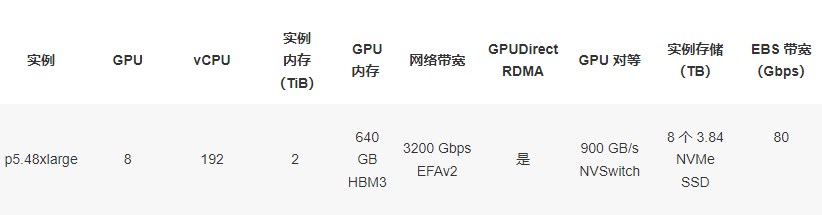 亚马逊云服务器加速计算型