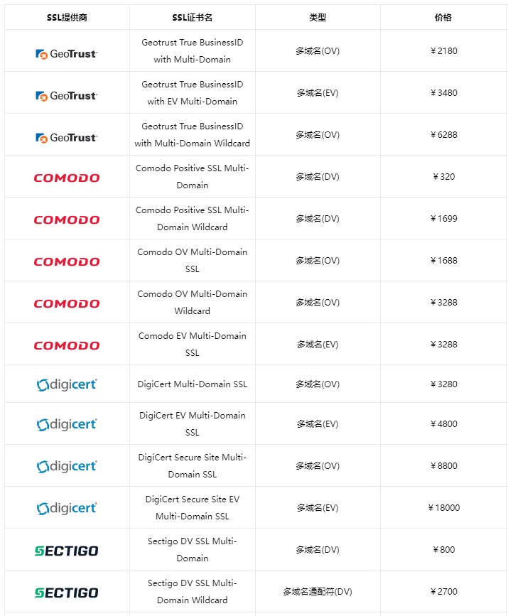 多域名SSL证书(SAN)收费标准