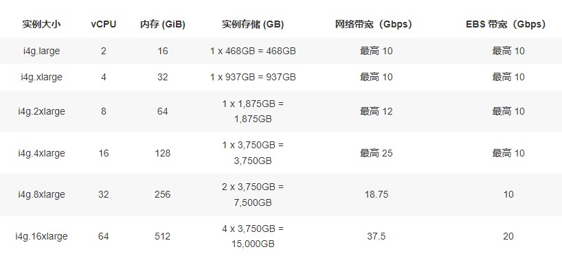 亚马逊云服务器存储优化型