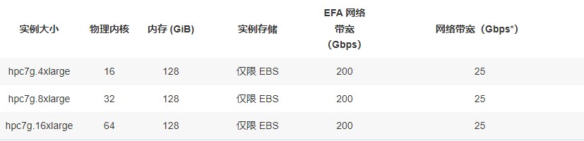 亚马逊云服务器HPC优化