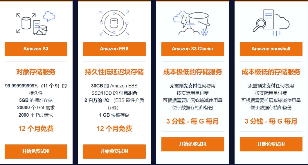 亚马逊云存储价格