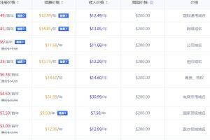 Gname域名转入价格