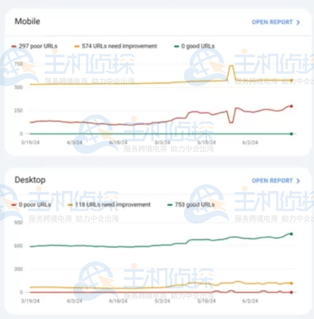 使用Google Search Console 识别慢速页面