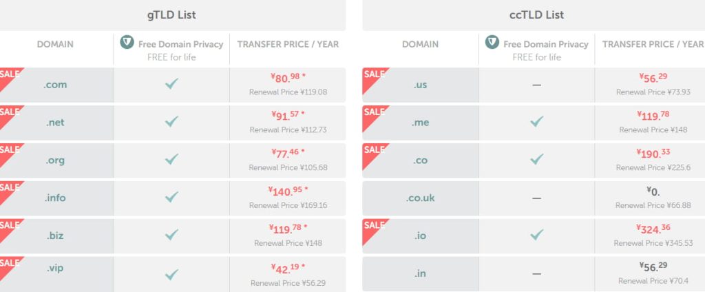 Namecheap域名转入价格