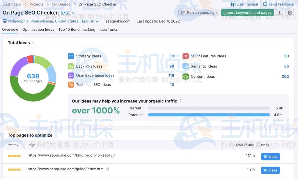 SEMrush 的页面 SEO 检查器
