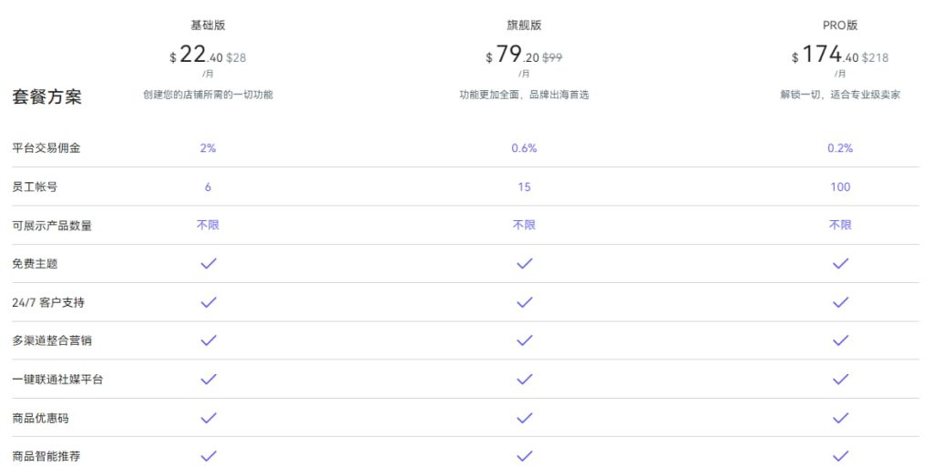 Shoplazza独立站建站价格