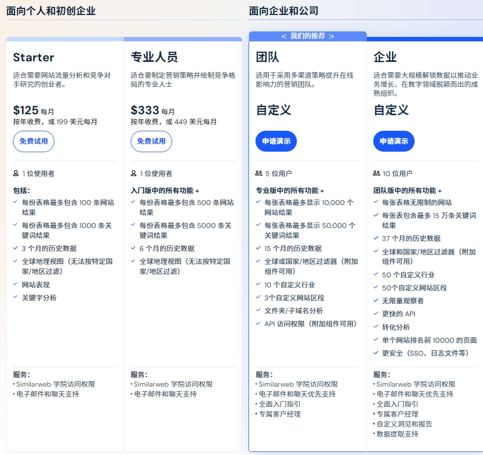Similarweb付费版服务
