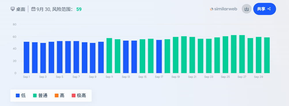 搜索结果页面地震仪