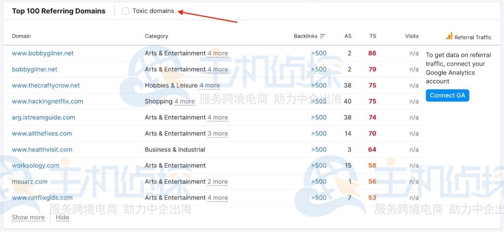 使用SEMrush寻找反向链接