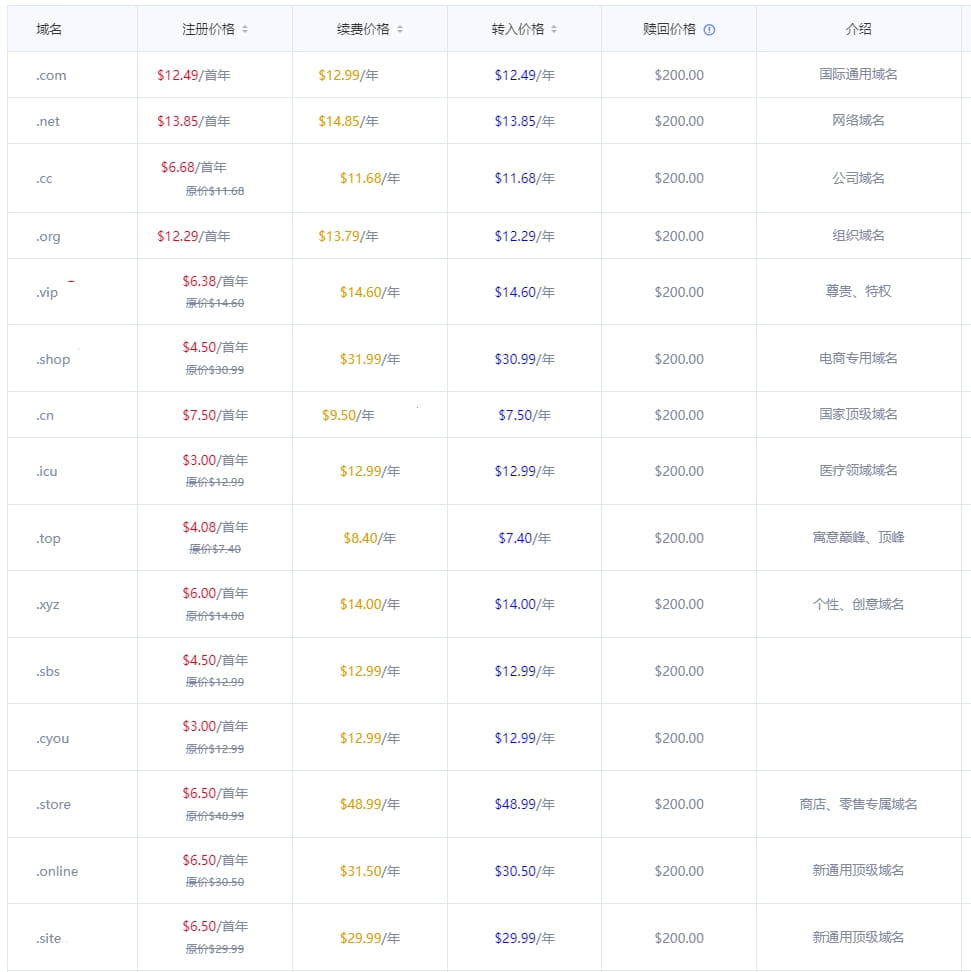 Gname其他域名注册价格