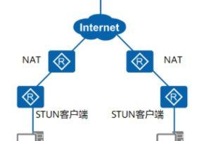 STUN服务器工作原理