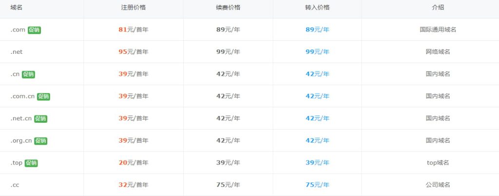 聚名网域名转入价格