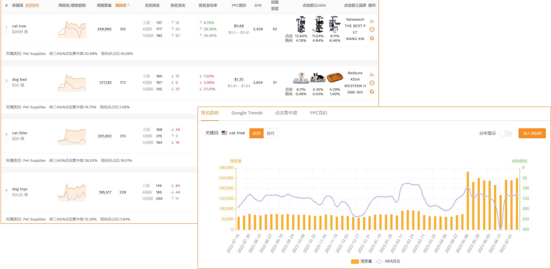 发现机会进行市场分析