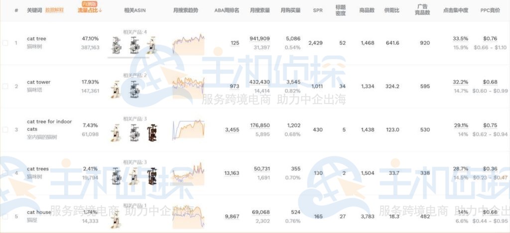 批量反查竞品流量词