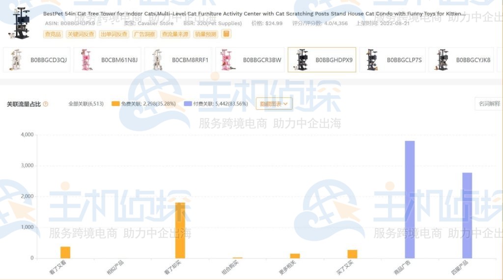 洞悉对标竞品的流量结构
