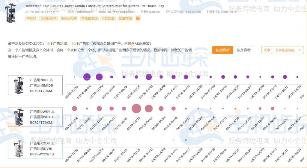 洞察对标竞品的广告架构