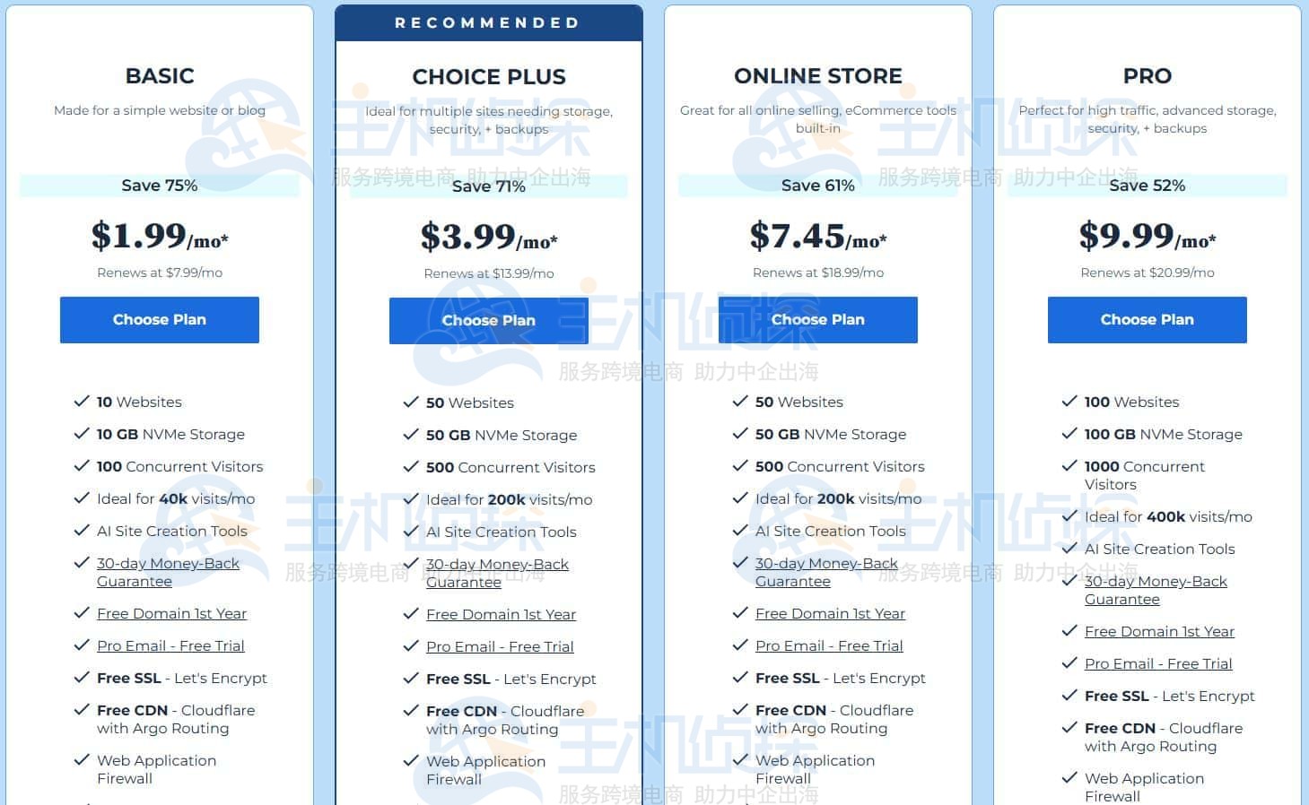 BlueHost AI网站构建器