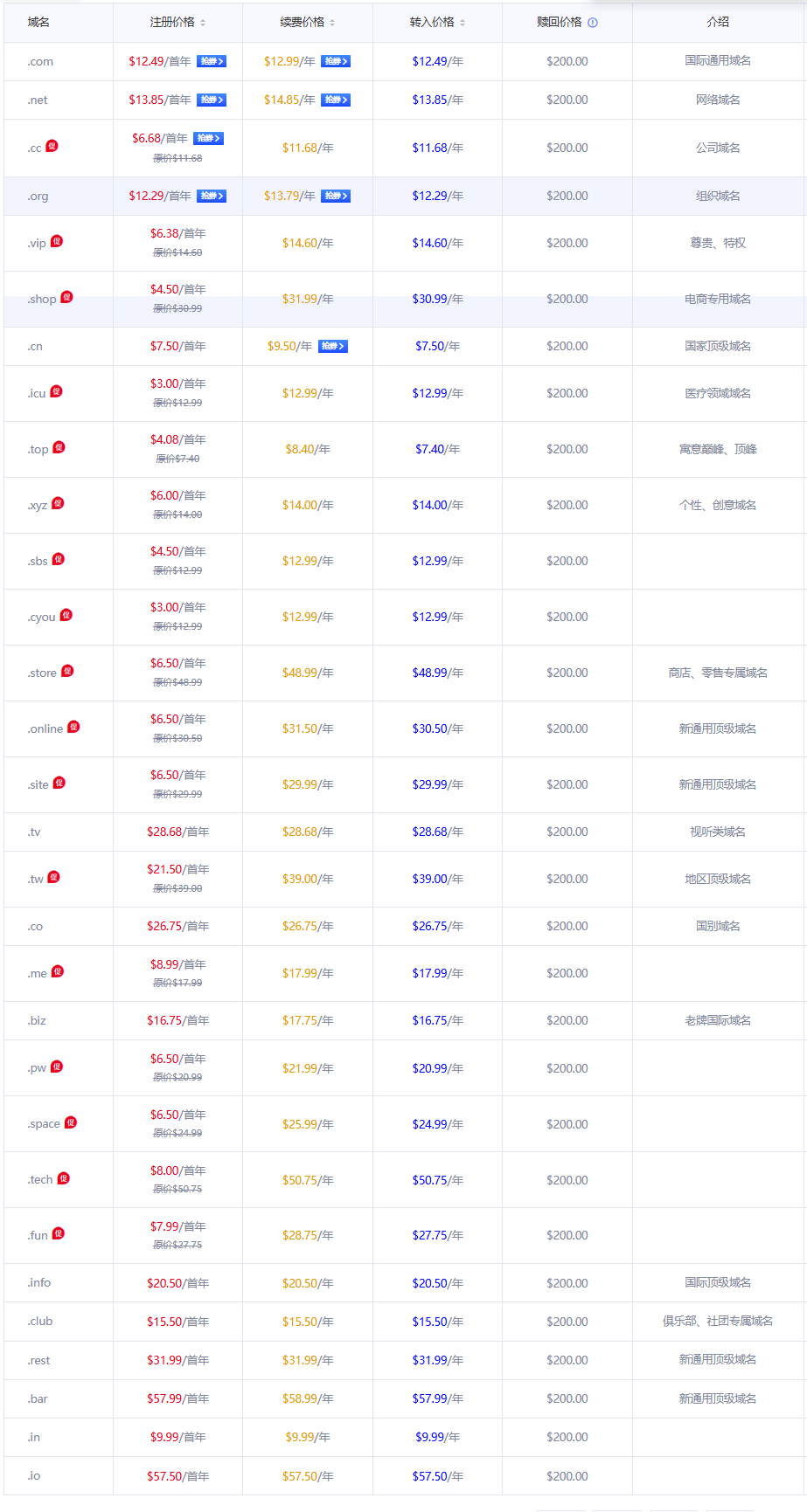Gname域名价格