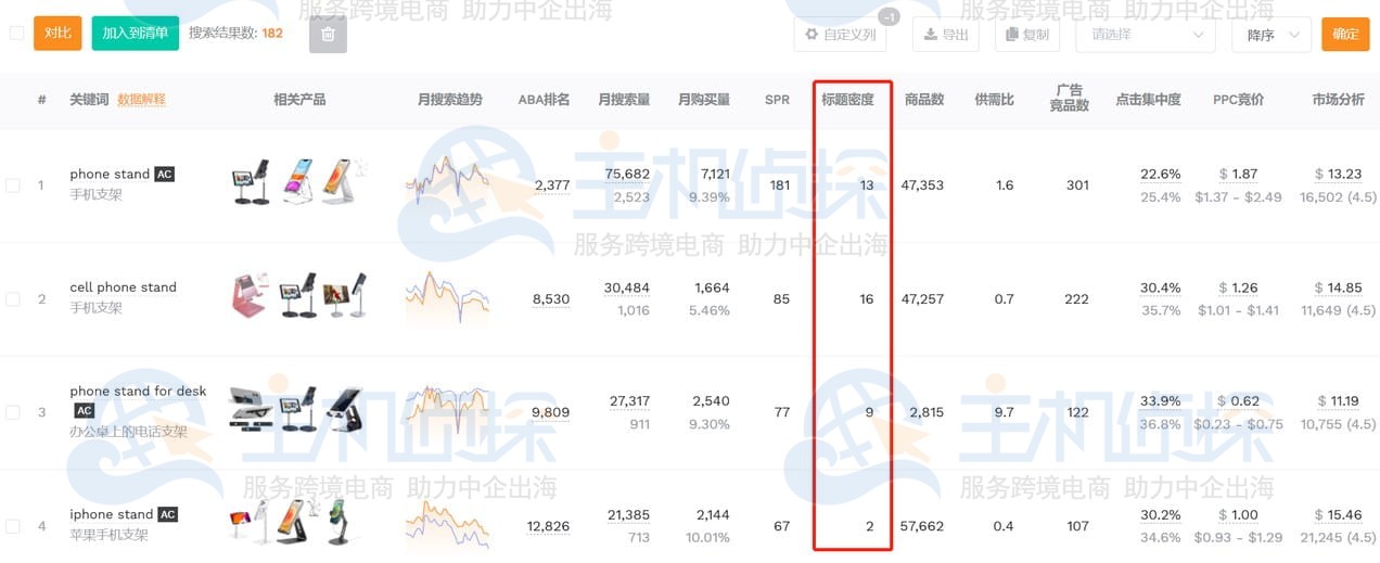 使用卖家精灵构建关键词库