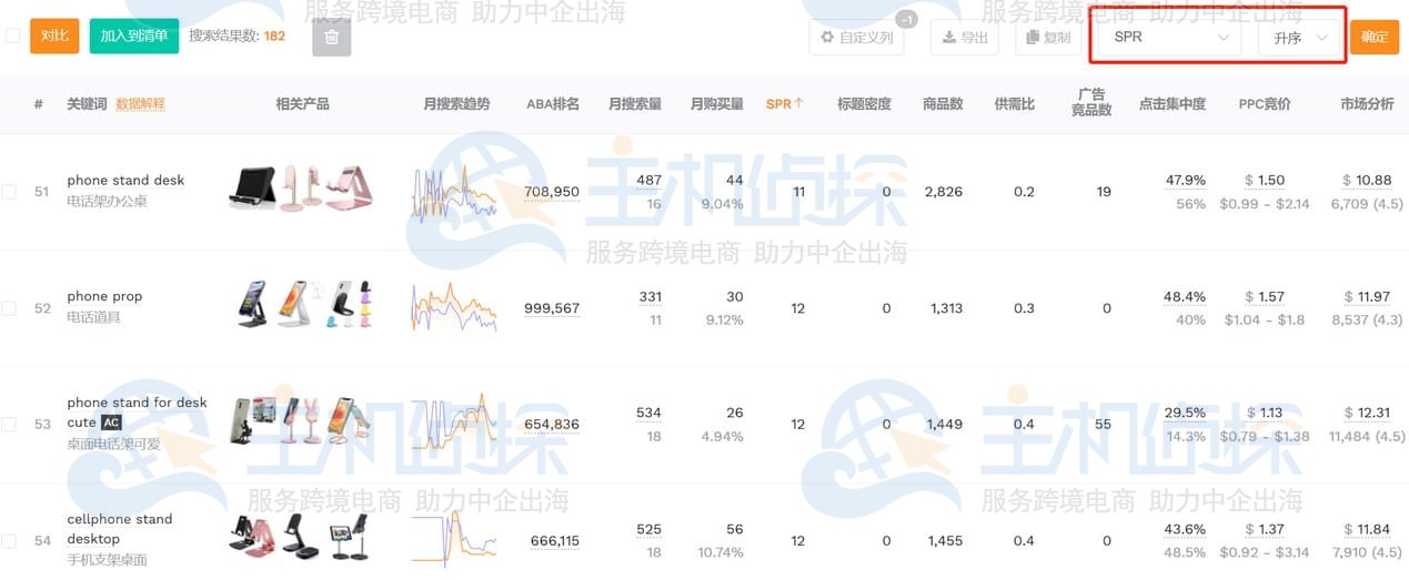筛选有效关键词