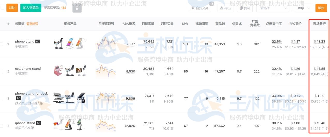 筛选有效关键词