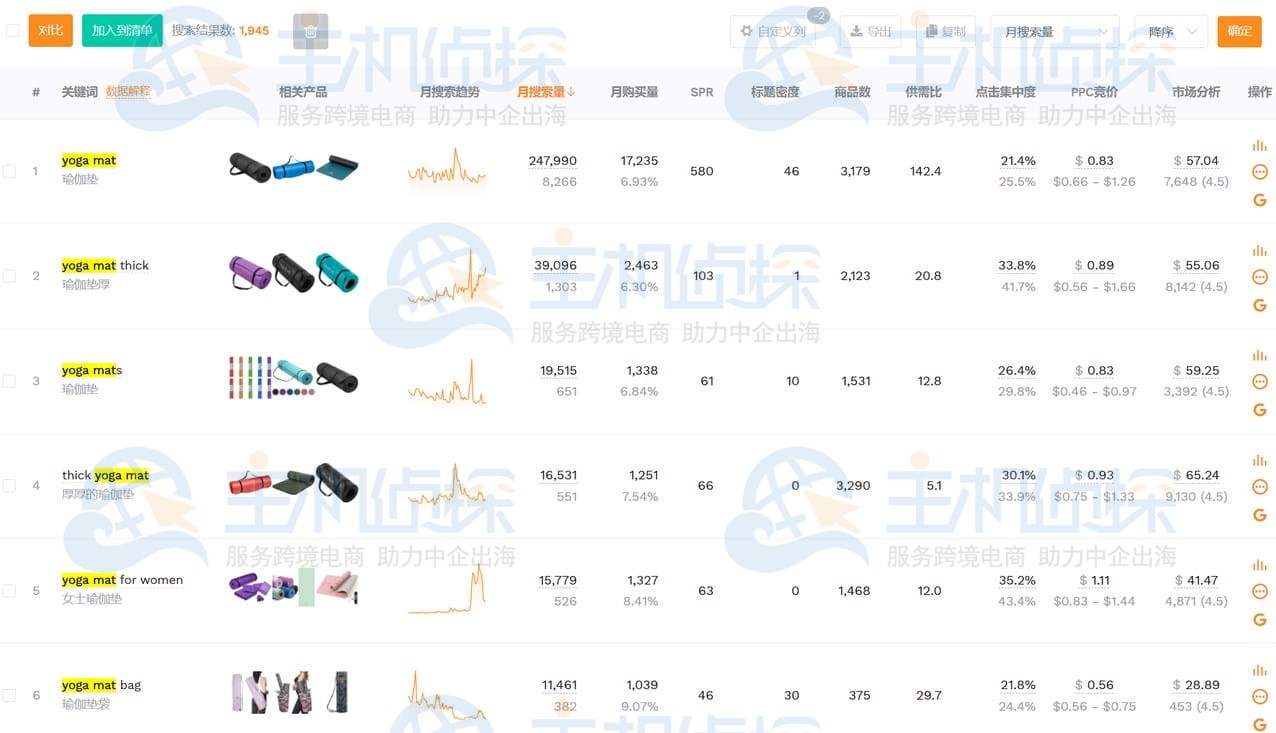 深挖细分长尾词