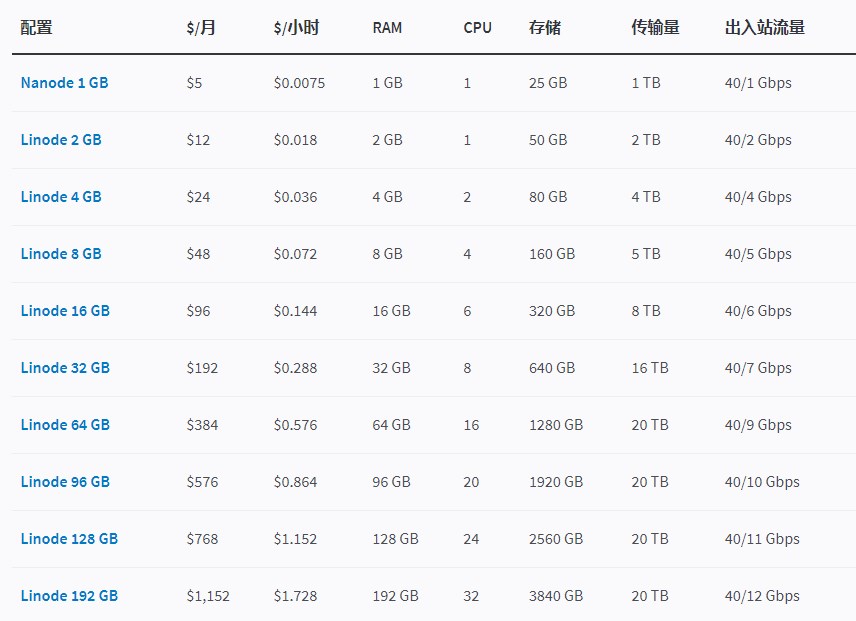 Linode服务器