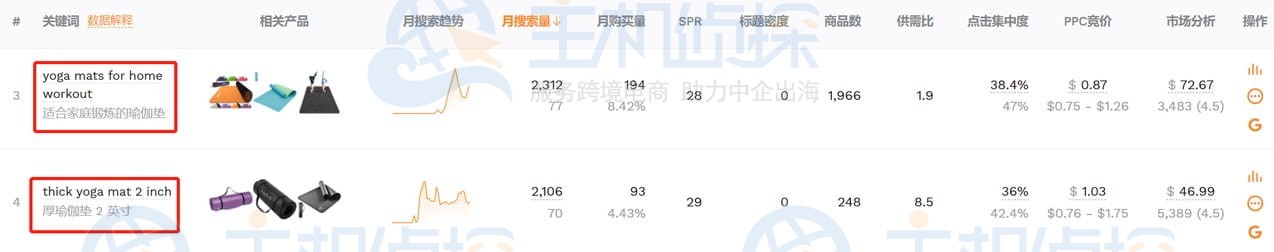 深挖细分长尾词