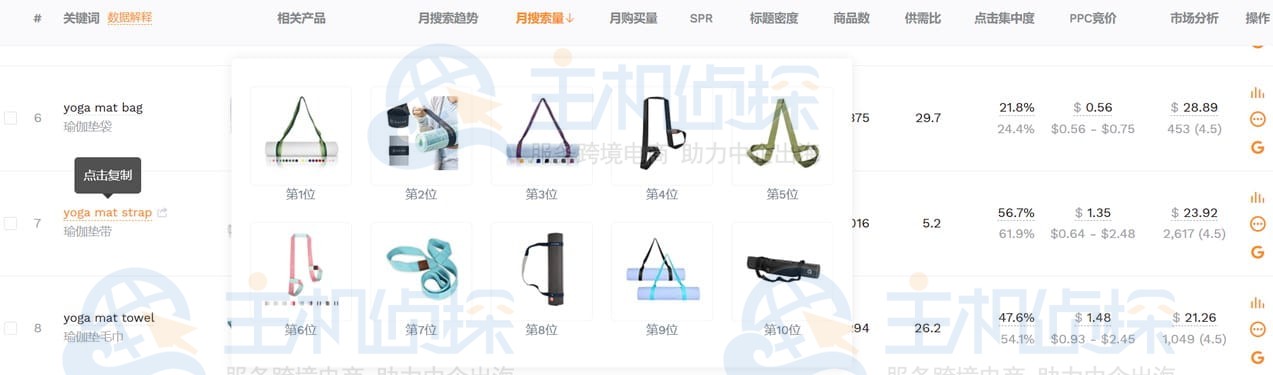 深挖细分长尾词