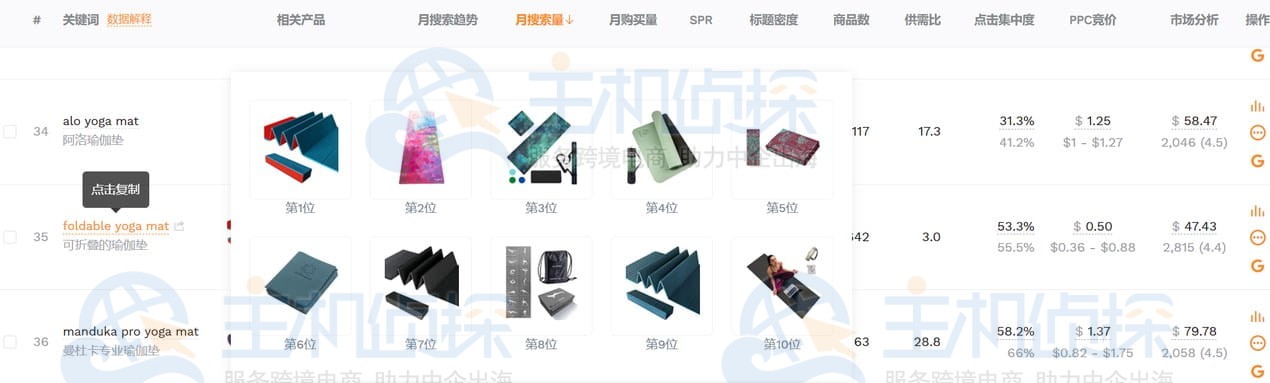 深挖细分长尾词