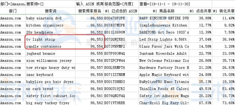 卖家精灵关键词准确率评估