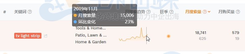 卖家精灵关键词准确率评估