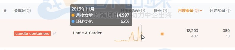 卖家精灵关键词准确率评估