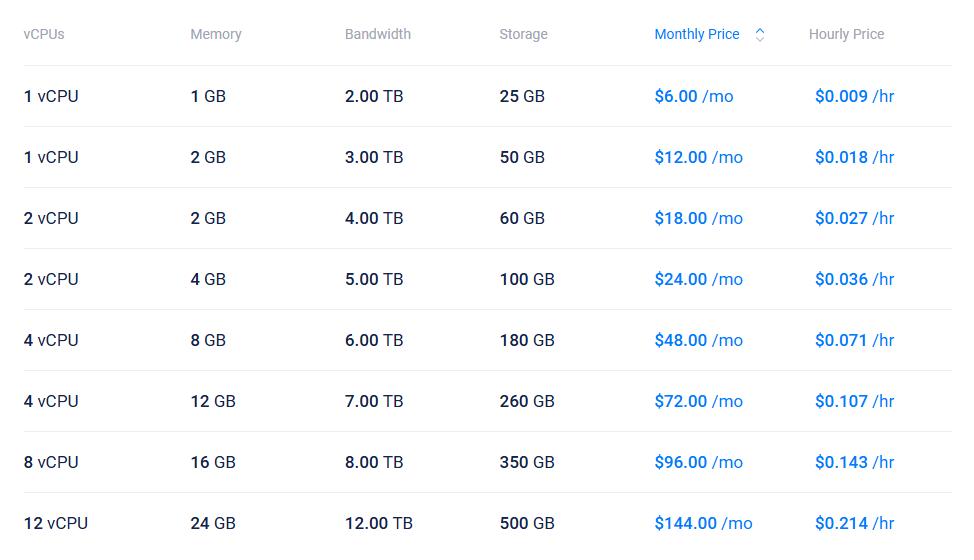 Vultr常规VPS方案