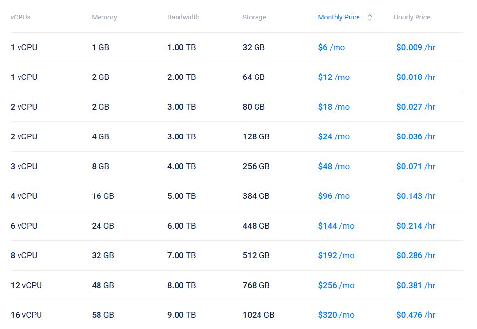 Vultr常规VPS方案