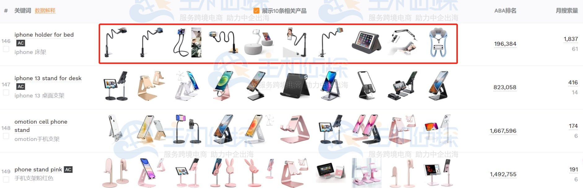 使用卖家精灵构建关键词库