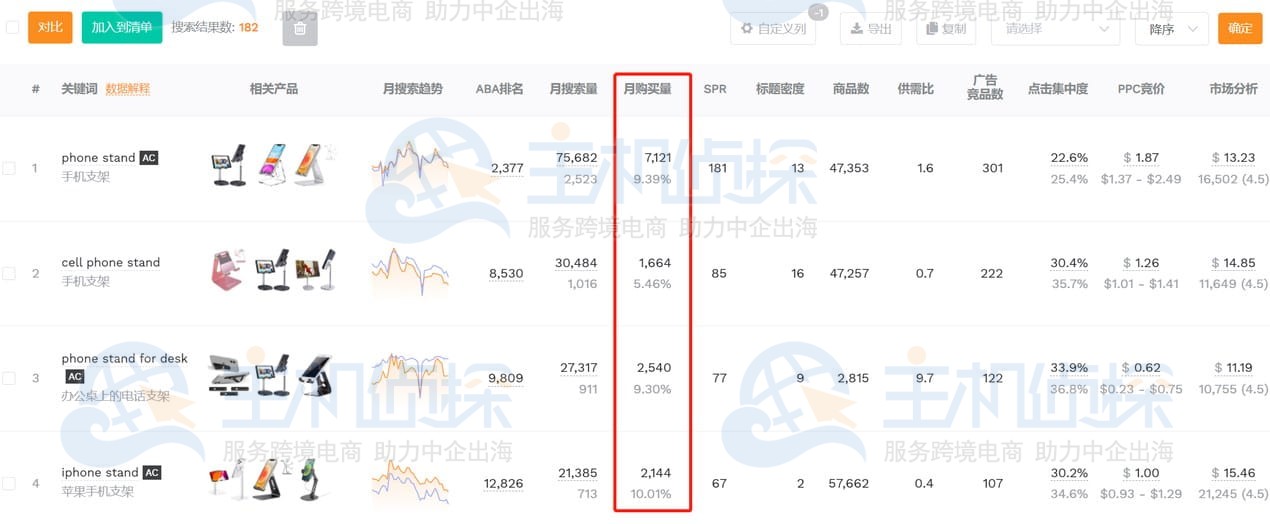 使用卖家精灵构建关键词库
